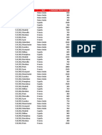 Tablas dinámicas.xlsx