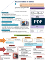 Desarrollo Histórico de Los Test PDF