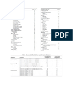 Heat Gain Table