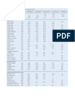 1 Thermodynamic Data at 298 K - Physical Chemistry (9th Ed) - Atkins, de Paula, 2010