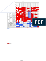 Matriz Evaluación Impactos Sin Proyecto Mod 1