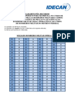 Idecan 2017 Cbm Df Soldado Operacional Gabarito
