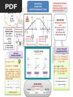 MAPA MENTAL FUNÇÃO AFIM.pdf