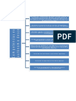 Mapas Conceptuales de Gads