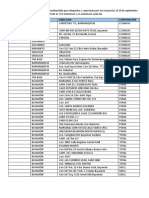 Listado Gasolineras Operacionales