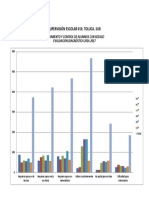 Contraste de Resultados 2 Ze 019