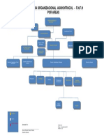 Estructura Organizacional 2015