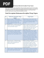 Tabel Perwujudan Pelaksanaan Hak Dan Kewajiban Warga Negara