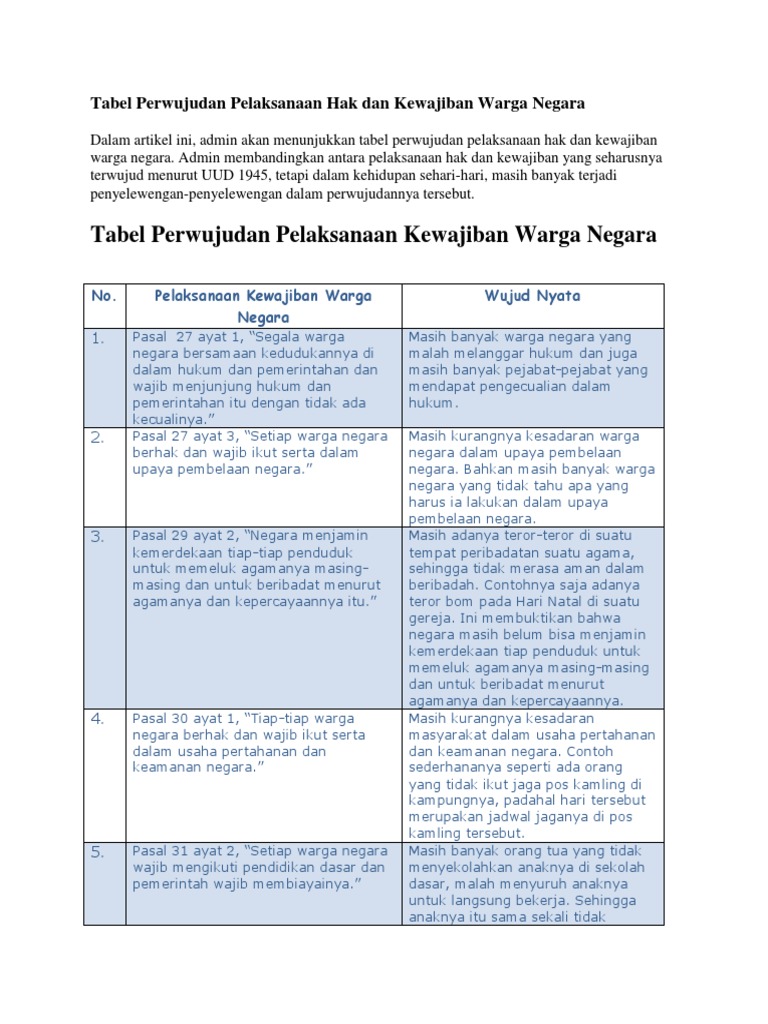 Tabel Perwujudan Pelaksanaan Hak Dan Kewajiban Warga Negara Pdf