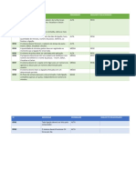 ID Descriçao Prioridade Requisito Relacionado