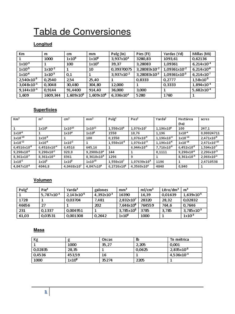 Tabla De Conversiones Completadocx Unidades De Medida Cantidades