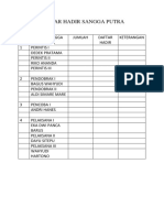 Daftar Hadir Sangga Putra Pramuka SMK N1 Pattumbak