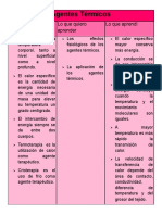 Agentes Térmicos PDF