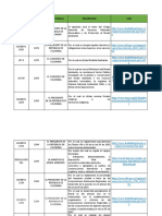 Legislacion Gestion Ambienta - Daniela Ariza