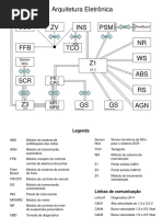 Arquitetura Eletrônica FR-MR BlueTec 5