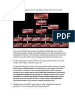 Gambaran Struktur Organisasi Minimal Yang Sebaiknya Terdapat Dalam Suatu Organisasi