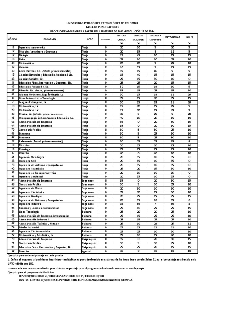 Tabla de Ponderados UPTC PDF Science Ciencia y Tecnología