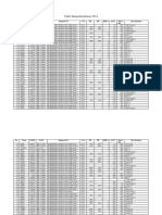 Tabel Imunohistokimia 2014: No. Nama No - RM No - PA Diagnosis PA Usia ER PR HER-2 Ki-67 Topo 2 Alfa Tipe Molekuler