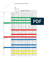 Analisis KD Ulangan Kenaikan Kelas