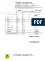 5.2.3.4. Hasil Penyesuaian