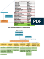 Bagan Struktur Organisasi UPT Puskesmas Perwal 76