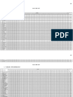 Data Try Out 1. Variabel Penyesuaian Diri