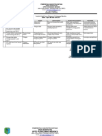 Format Analisis Kegiatan Program 17 Kosong