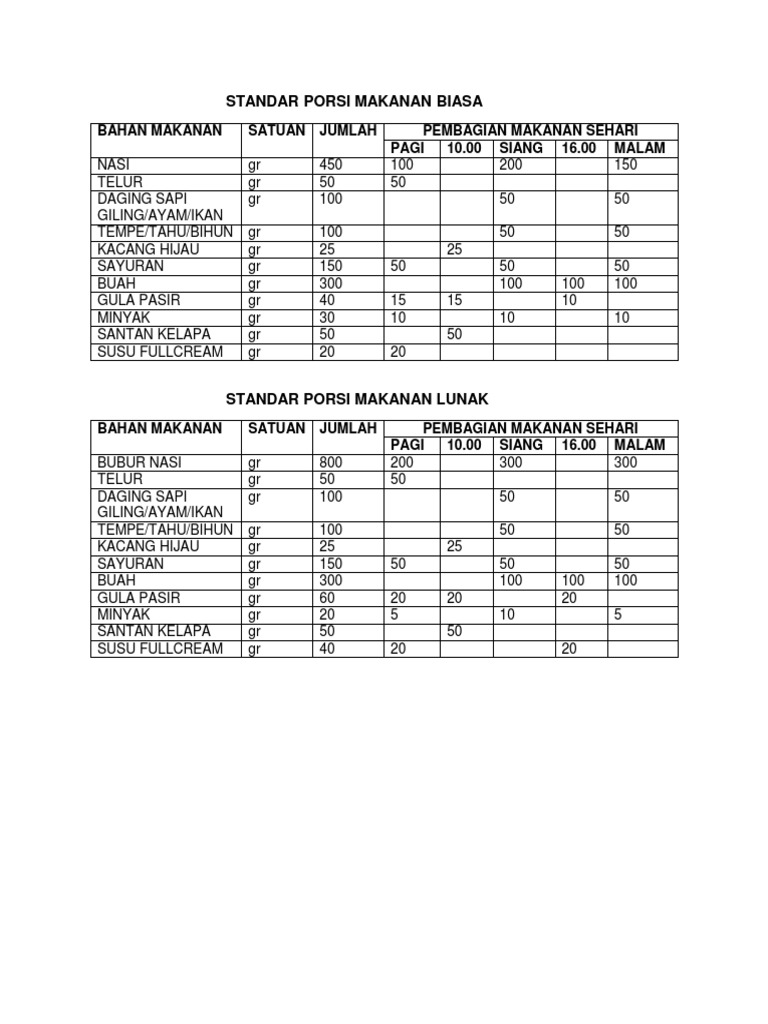 Standar Porsi Makanan Rumah Sakit | PDF