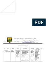 Uraian Tugas Struktur Organisasi Benar