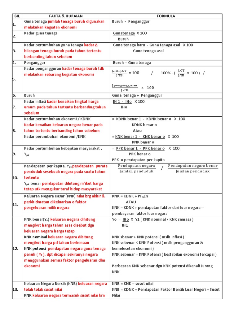 Formula Markroekonomi Nota Penggal 2 Pdf