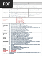 Nota Ringkas Pengajian Perniagaan Bab Pengurusan Penggal 2