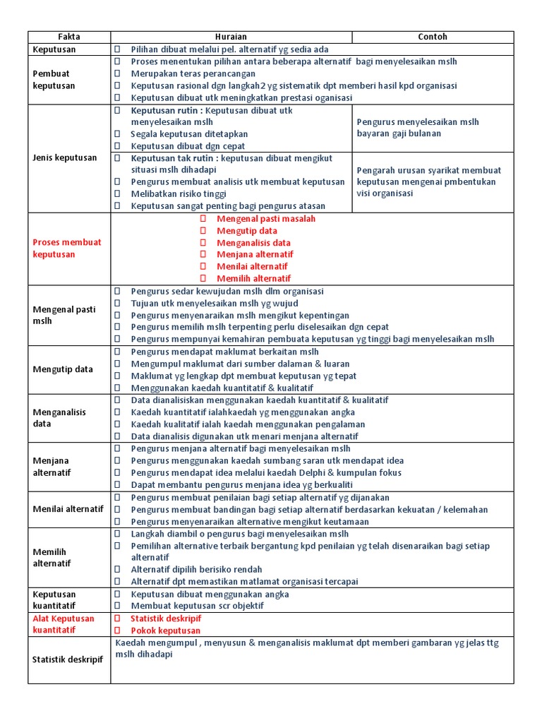 Penggal 2 Pengajian Perniagaan Bab 1 Pdf