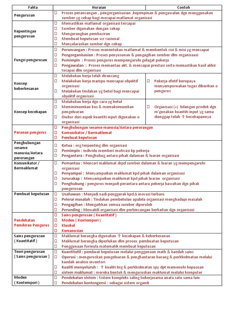 Nota Pengajian Perniagaan Penggal 1 Bab 2 Pdf - rmfbrandsolutions.com