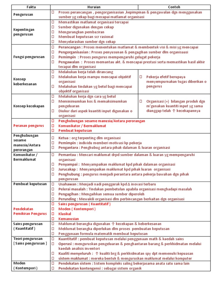 Nota Pengajian Perniagaan Penggal 1 Bab 2 Pdf rmfbrandsolutions.com