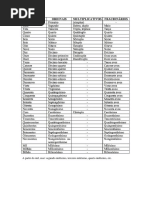 QUADRO DO NUMERAIS.docx