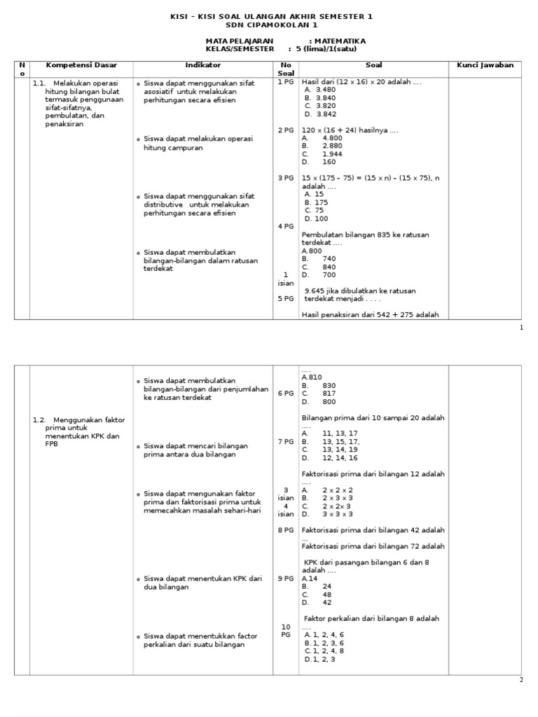 Contoh Kisi Kisi Soal Matematika Kelas 5 Sd K13 - Berbagi Contoh Soal