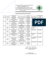 9.1.1.5 Dokumentasi Dan Pelaporan Kasus KTD, KPC, Dan KNC