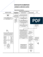 10A - FLUJOG-ADM Logistica PDF