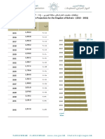 Bahrain Population Projections