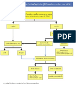 แผนภูมิคัดกรองเพื่อค้นหาวัณโรค 04052017
