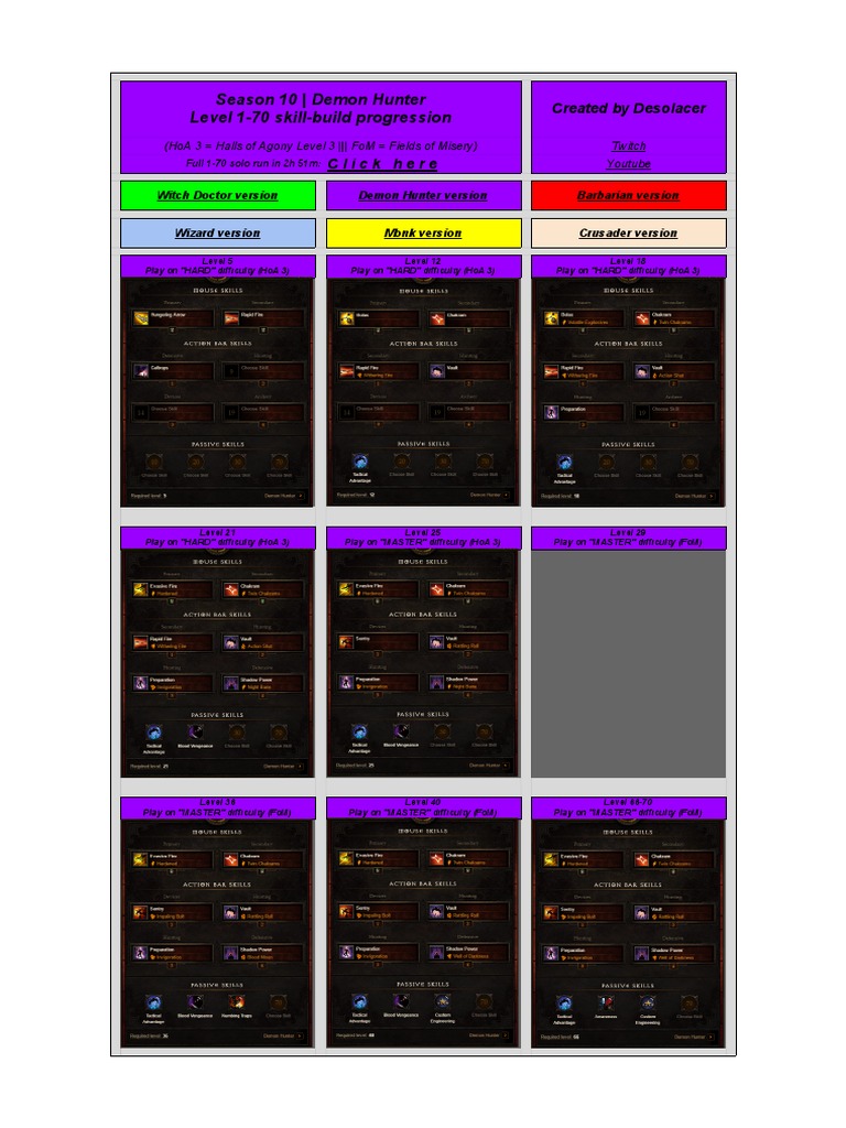 Demon Hunter Leveling Guide 1-70 | PDF