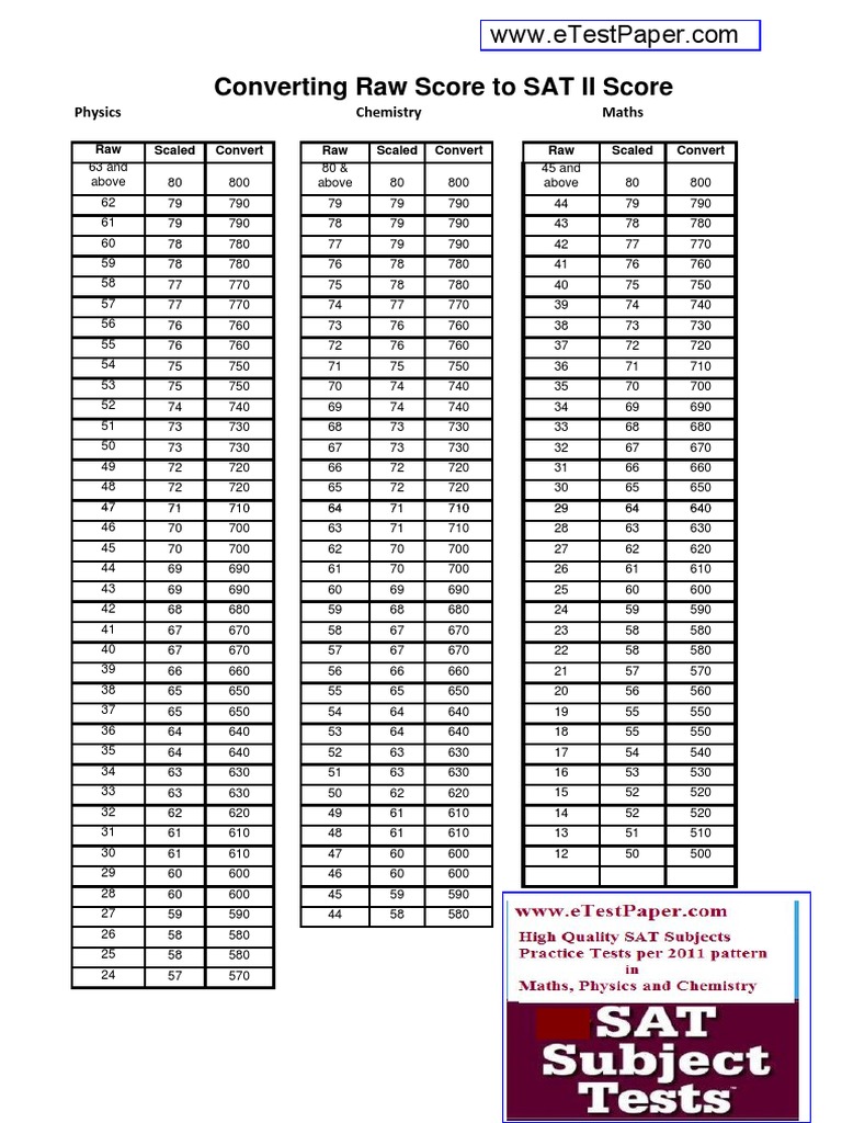 Sat Ii Chemistry Raw Score Conversion Chart