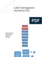 Sesión Técnica Del Interrogatorio Sistemático (TIS)