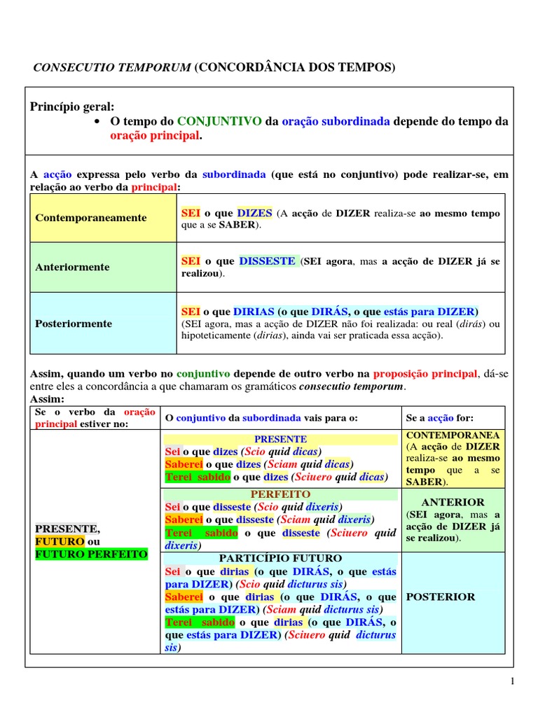 159396105-CONSECUTIO-TEMPORUM-CONCORDANCIA-DOS-TEMPOS.pdf | Gramática ...