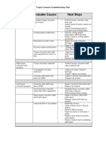 Torque Converter Troubleshoot Chart