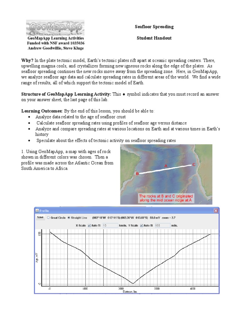 worksheet Theory Of Plate Tectonics Worksheet workbooks plate tectonics worksheets free printable seafloor spreading worksheet structure of the