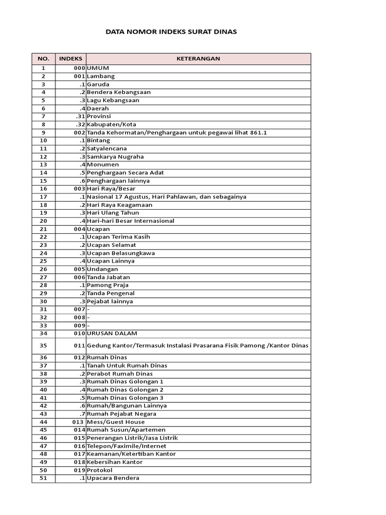 Nomor Indeks Surat Dinas