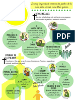 Partes de La Misa TEOLOGIA