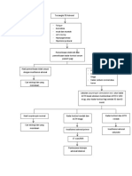 Algoritma TB Adrenal