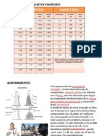 Dosificacindemorterosyconcretos 120622110234 Phpapp01 PDF
